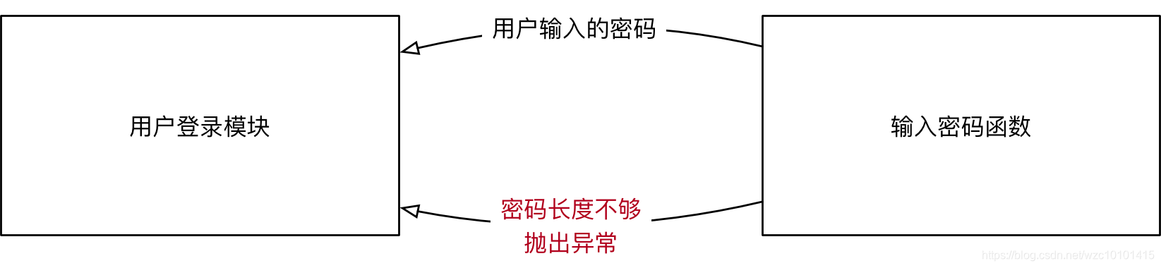 python获取其他程序的内存数据 python读取其他软件数据_Python