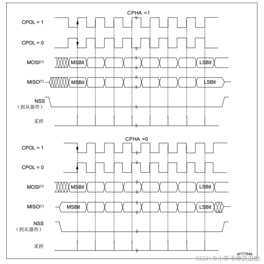 esp32 查看spiffs esp32 spi从机_arm_02