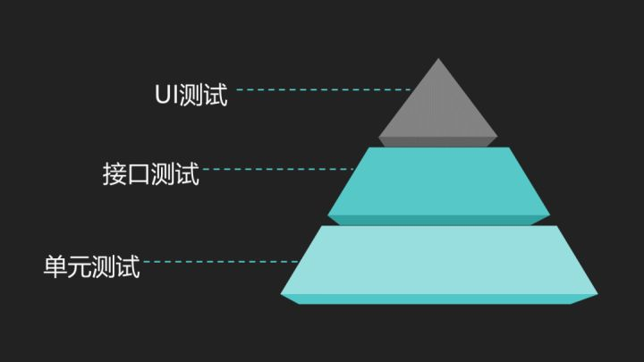 devops最新规范 devops标准体系_devops最新规范