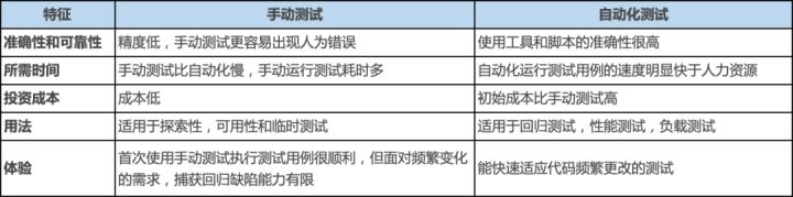 devops最新规范 devops标准体系_运维_03