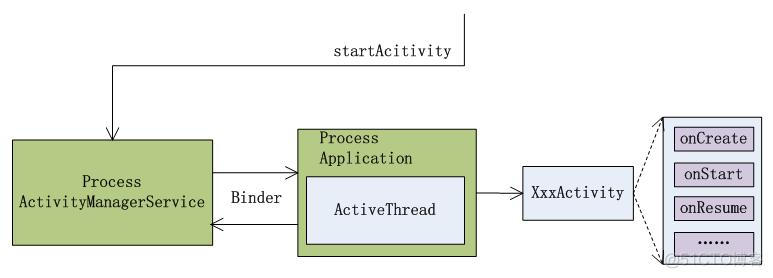 androidmanifest 添加一个activity android怎么创建activity_Android