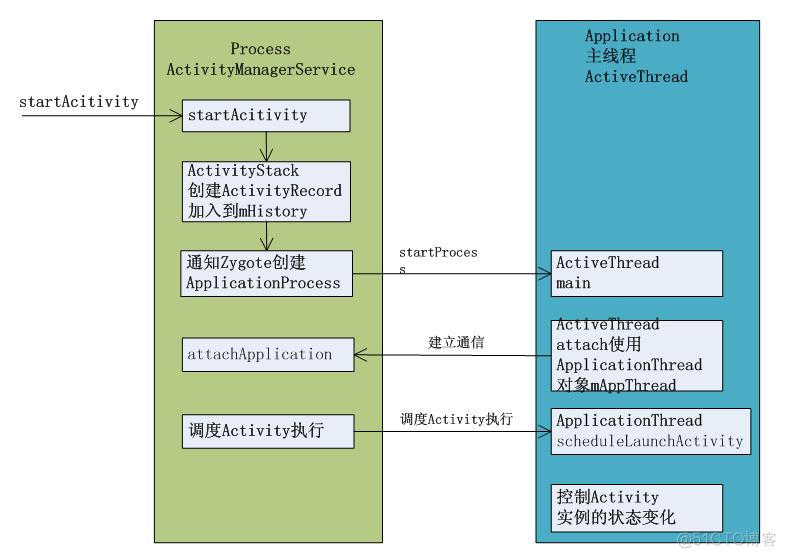 androidmanifest 添加一个activity android怎么创建activity_Android_02