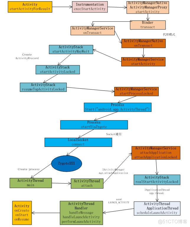 androidmanifest 添加一个activity android怎么创建activity_移动开发_03