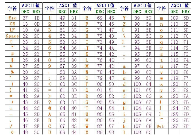 python 将文件中的科学记数法 替换为数字 python 科学计数法转字符_优先级_09