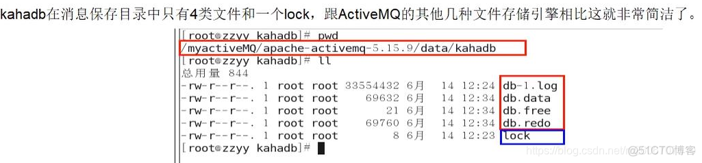 activemq非持久化 activemq数据持久化_持久化