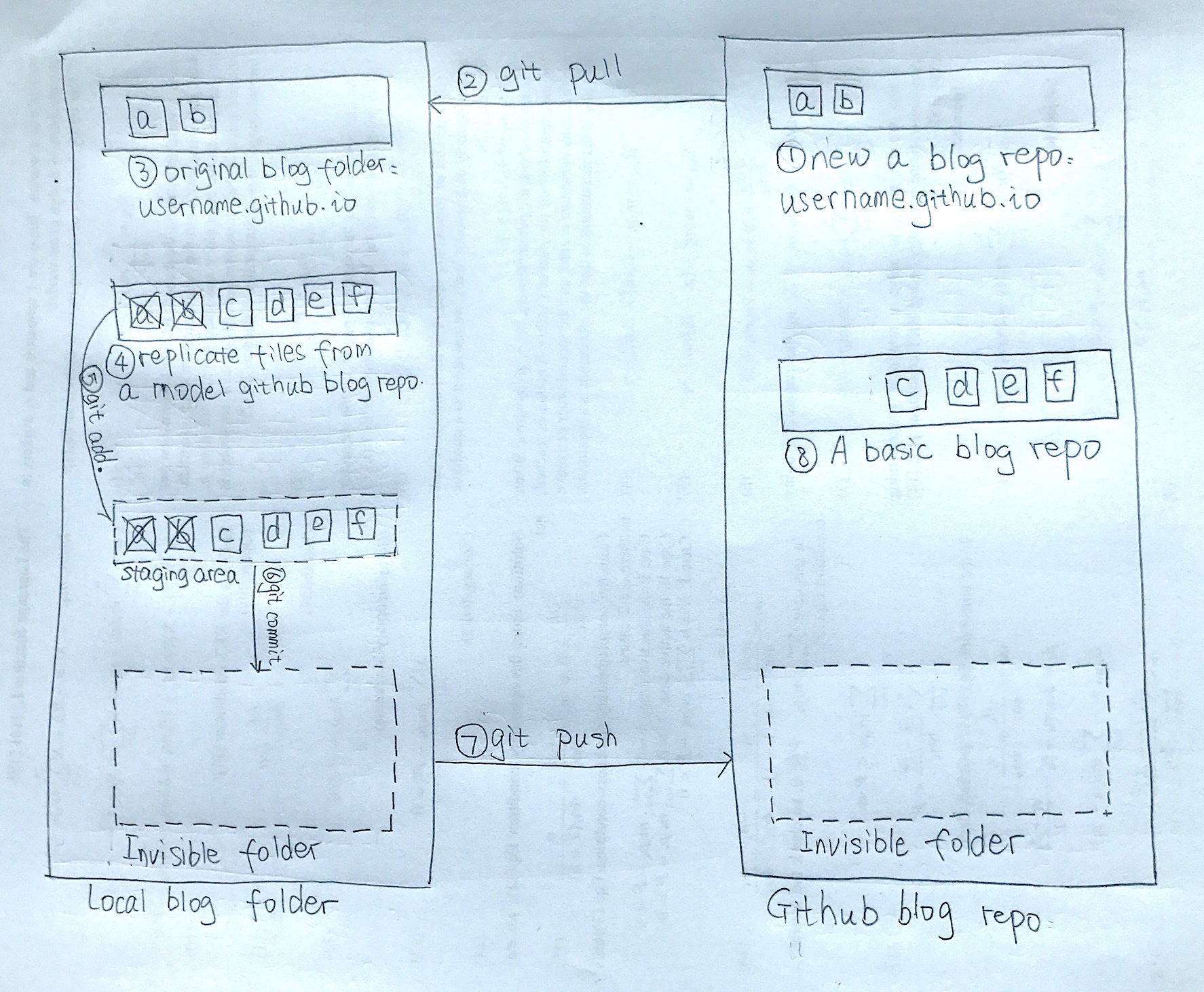 GitHub Copilot可以部署在本地吗 github plato_git