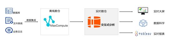 presto 条件比较 presto对比_分区表_08