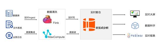 presto 条件比较 presto对比_数据_09