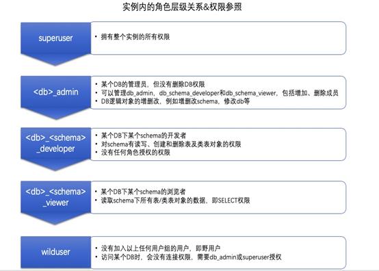 presto 条件比较 presto对比_presto 条件比较_10