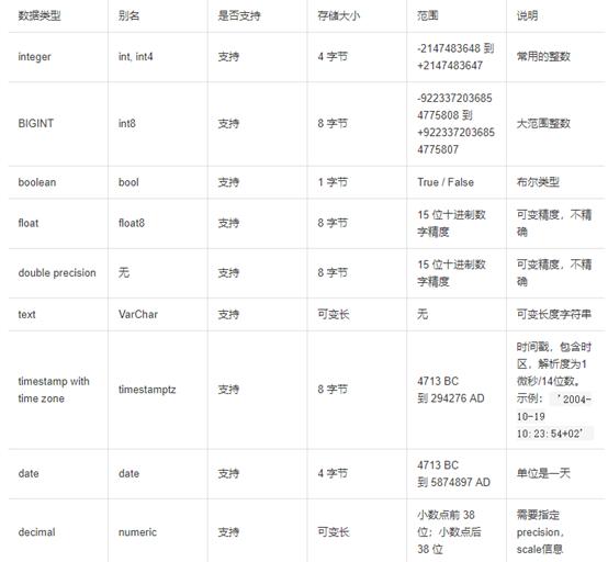 presto 条件比较 presto对比_数据_11