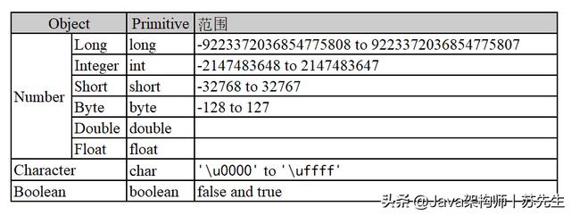 java 请求多个body对象的接口 java implements 多个_java 请求多个body对象的接口