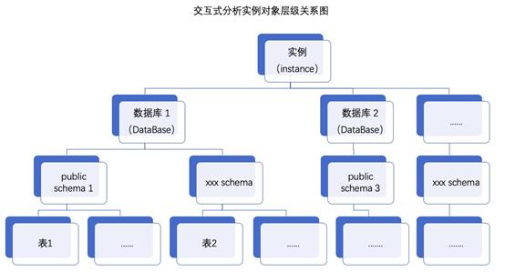 presto 条件比较 presto对比_分区表_19