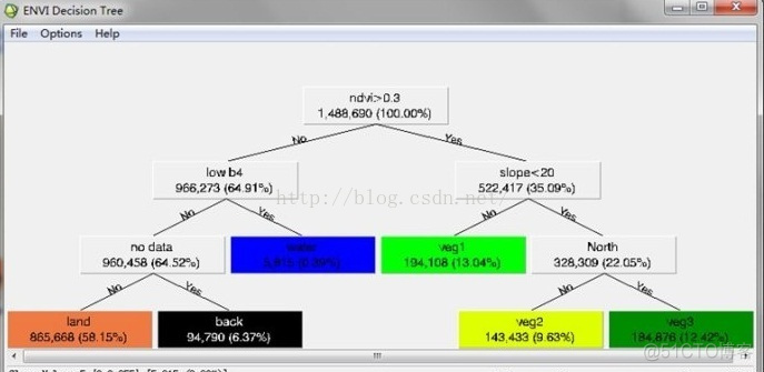 ENVI随机森林中可以输入多景影像分类吗 envi decision tree_决策树_09