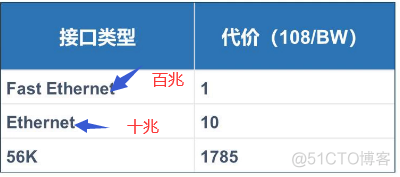 ospf区域间路由和区域内路由哪个更优 ospf区域间路由计算_ospf区域间路由和区域内路由哪个更优_05