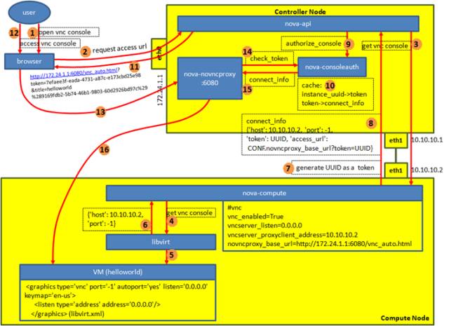 openstack 虚拟机默认磁盘在哪 openstack查看虚拟机_openstack 虚拟机默认磁盘在哪_04