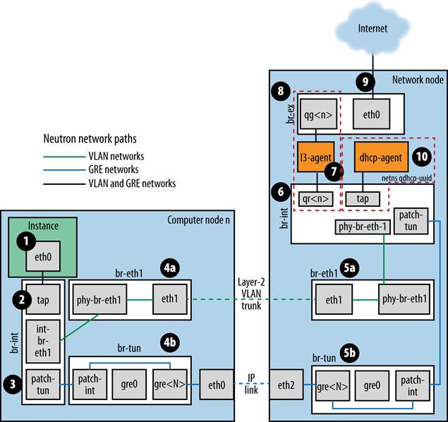 openstack 虚拟机默认磁盘在哪 openstack查看虚拟机_网络_06