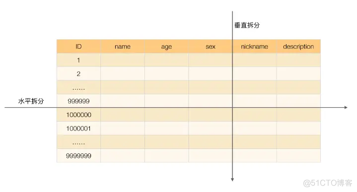 Access如何实现读写分离 数据库 读写分离_java_04