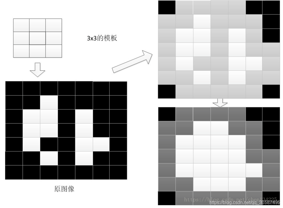 opencv write图像 利用opencv读写和显示图像_opencv write图像_08