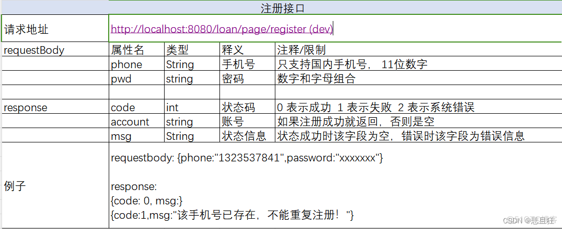 java 调用第三方异步接口 java如何调用第三方接口_java 调用第三方异步接口