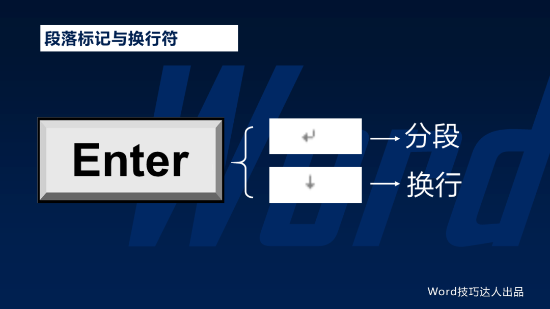 硬回车符 python 硬回车符号怎么打_换行符_02