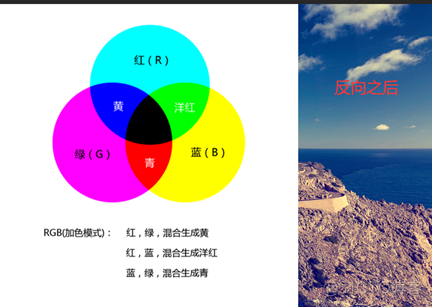 图层混合模式原理详解 python 图层混合模式案例_图层混合模式原理详解 python_34