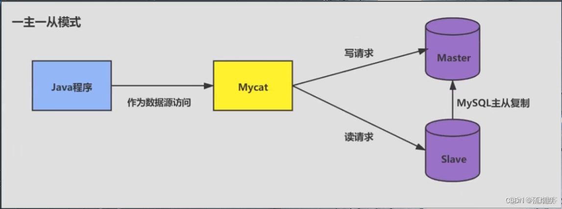 mysql比较数据是否一致 mysql数据比对怎么做_字段_06