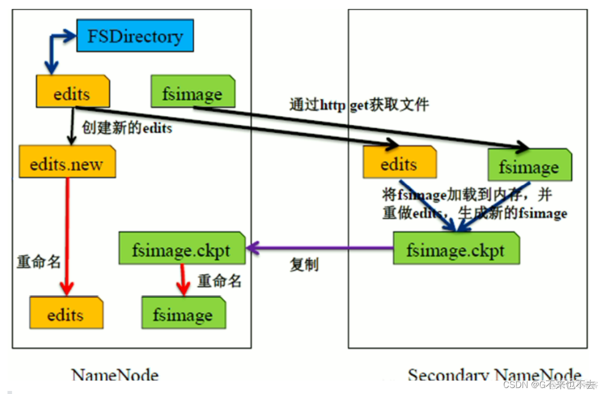 hdfs每个文件的大小 hdfs文件大小和块大小_大数据_02