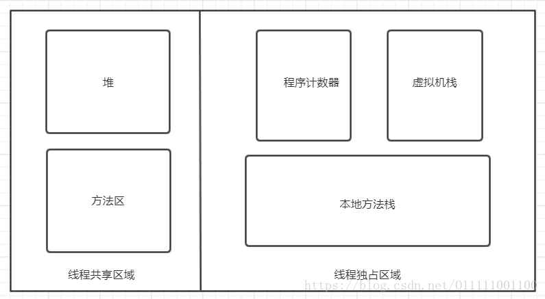 Java存储树到数据库 java数据存储实例_Java存储树到数据库