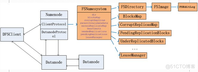 Hadoop HDFS的国产替代 hadoop现状_HDFS_03