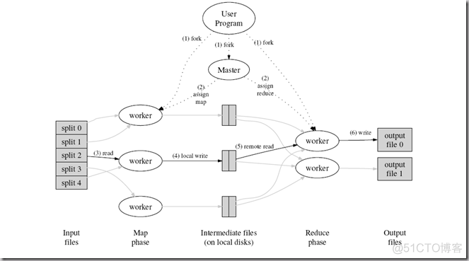 Hadoop HDFS的国产替代 hadoop现状_HDFS_04