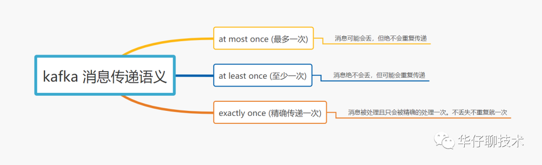 kafka数据消费完还会保存吗 kafka会丢失数据吗_kafka_03