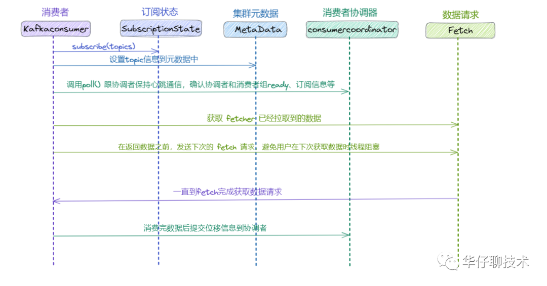 kafka数据消费完还会保存吗 kafka会丢失数据吗_kafka数据消费完还会保存吗_09