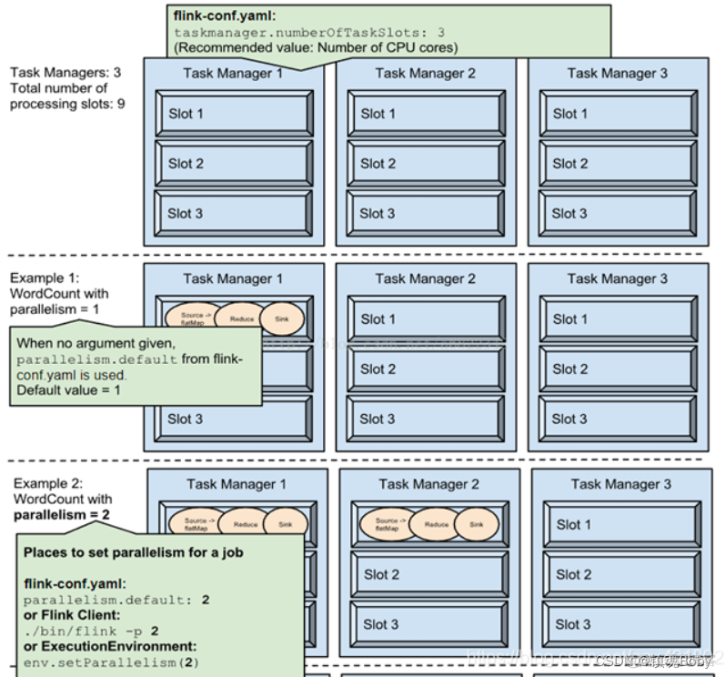 flink 非hadoop集群 flink集群架构_flink_12