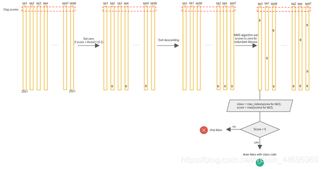 fastrcnn算法和yolo算法哪个更难 yolo ssd faster算法比较_卷积_03