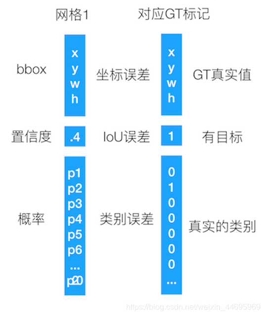 fastrcnn算法和yolo算法哪个更难 yolo ssd faster算法比较_ide_04