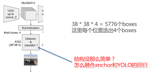 fastrcnn算法和yolo算法哪个更难 yolo ssd faster算法比较_YOLO_08