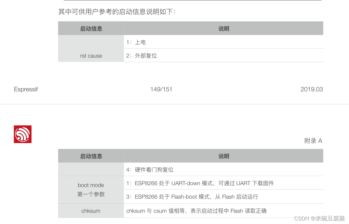 esp8266rtos esp8266rtos怎么生成bin_FreeRTOS_04