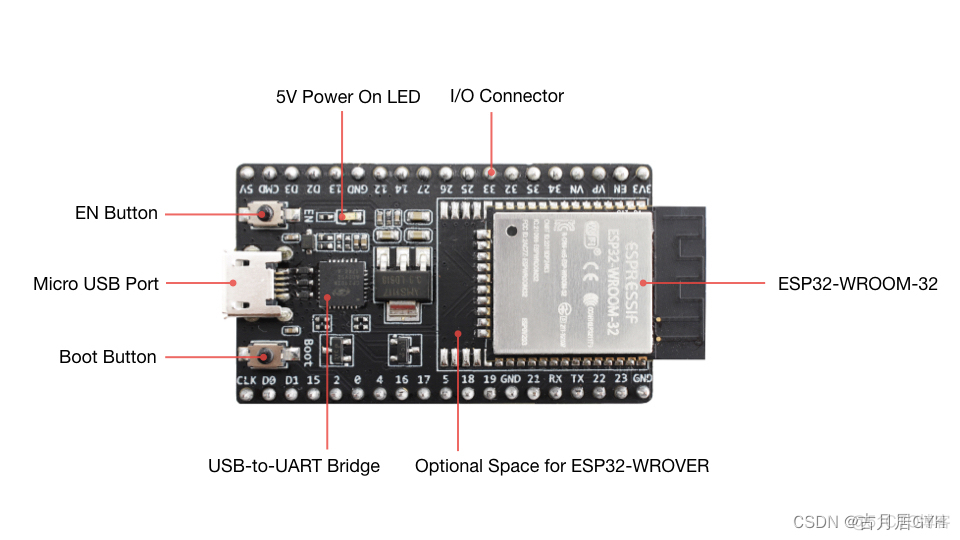 esp32必须rst开机 esp32启动流程_流程图