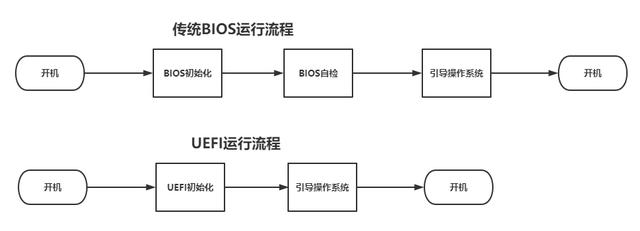 esp 分区结构 esp分区有什么用_服务器_04