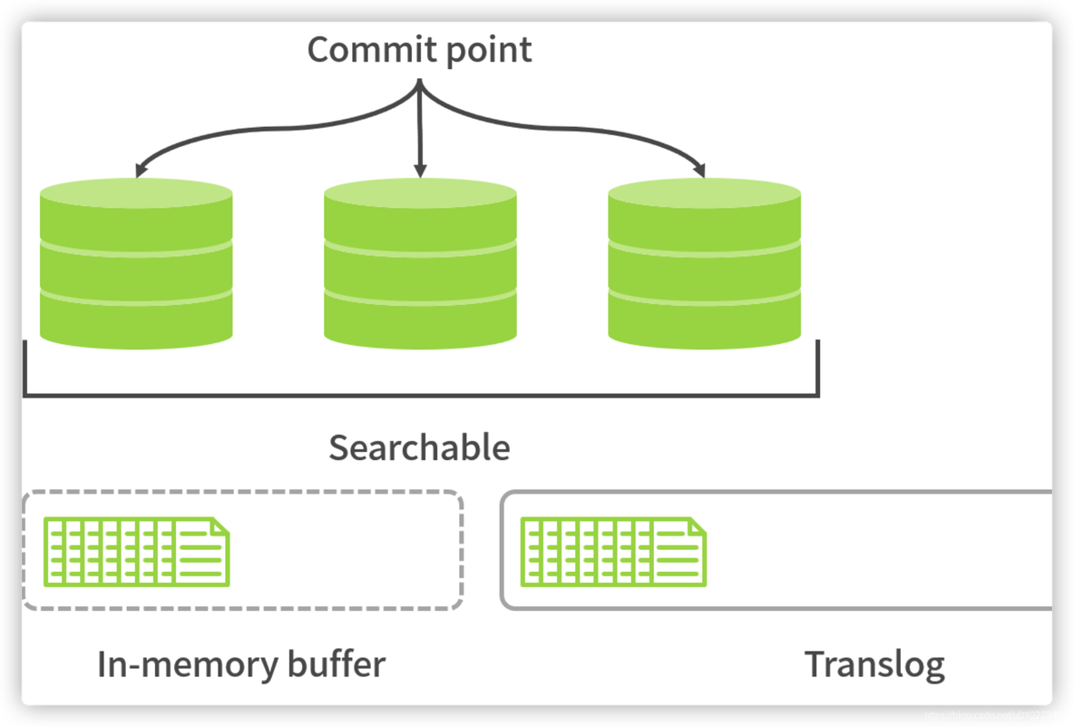 es 对date进行查询 es查询表数据_elasticsearch_04