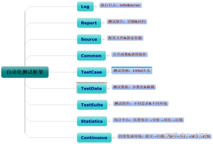 druid mysql单次查询超时时间 mysql查看超时时间_freemarker的测试结果框架