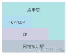 isp网络架构 什么是isp网络_电路交换_06