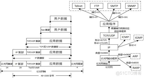 isp网络架构 什么是isp网络_电路交换_07