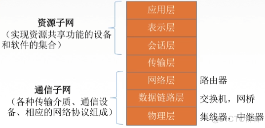 isp网络架构 什么是isp网络_电路交换_08