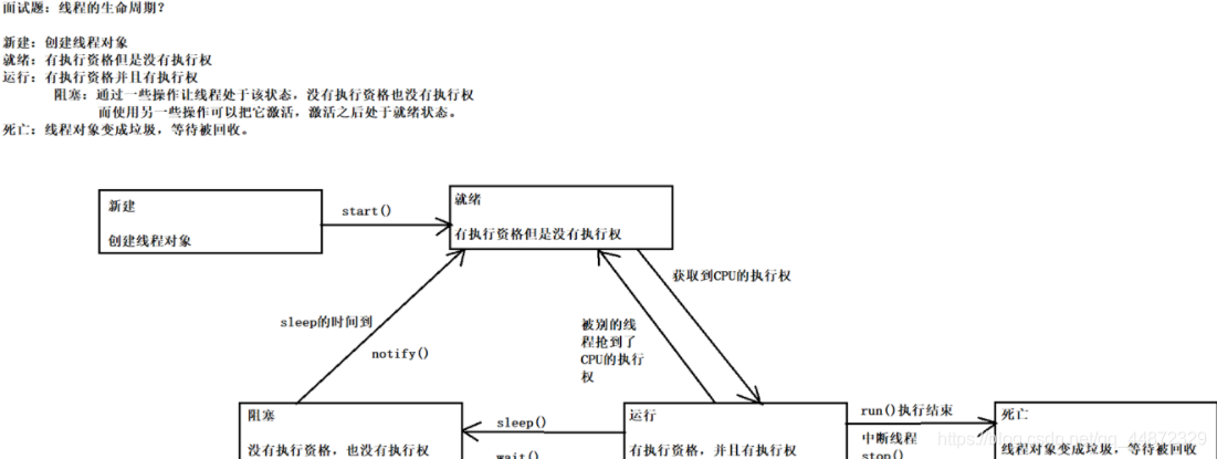 一个java应用可以开多少个线程 java可以多线程吗_Java_02