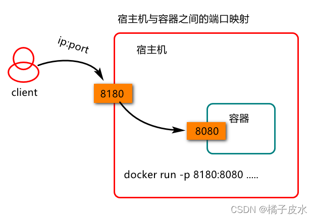 docker search 命令查看镜像版本 docker查看镜像dockerfile_redis_02