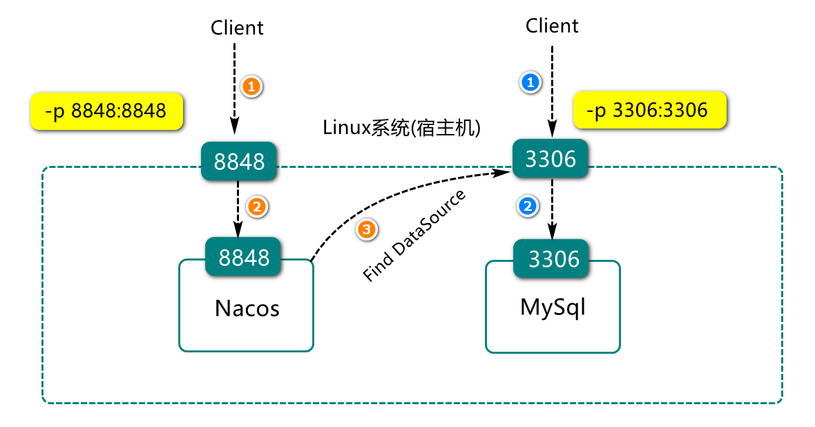 docker search 命令查看镜像版本 docker查看镜像dockerfile_linux_04