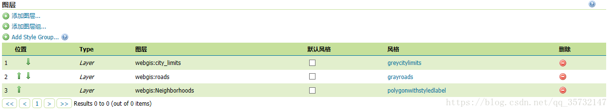 geoserver rest api发布图层样式 geoserver图层组_数据_04