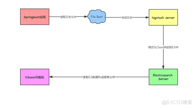 为什么kafka Client中的日志会日期错乱 kafka看日志_linux_02