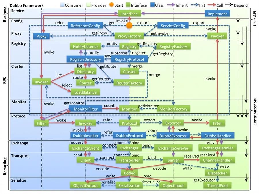 java调用rpc接口 安全吗 java 实现rpc_python_02